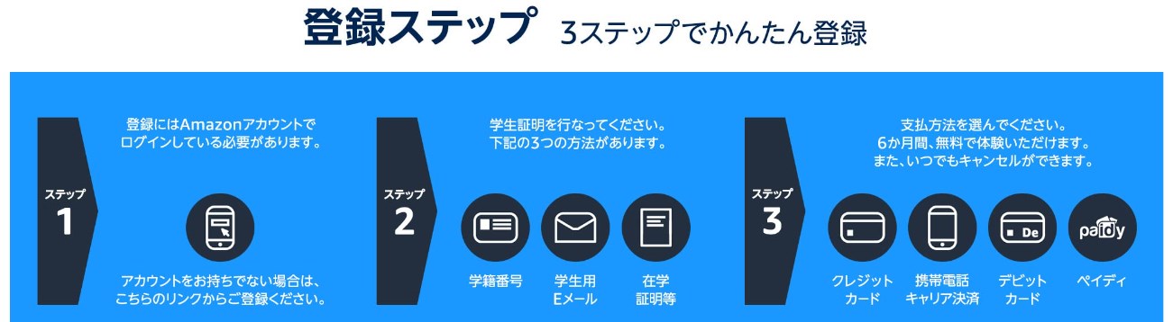 Amazon登録ステップ